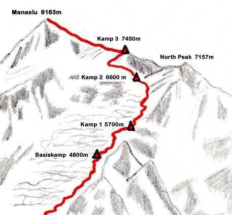 Route Manaslu